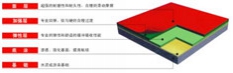 桂林市硅PU塑膠球場材料介紹