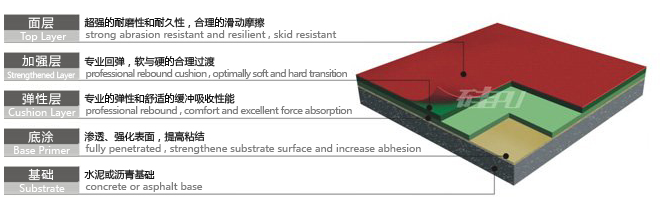 硅PU籃球場(chǎng)施工