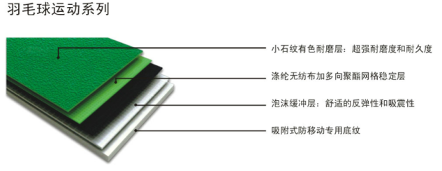 pvc塑膠地板廠家成冠體育