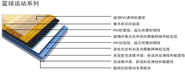 pvc塑膠地板廠家成冠體育