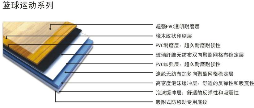 pvc地板廠家成冠體育